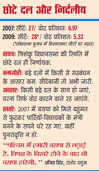 यूपी विधानसभा चुनाव: मैदान हो रहा है तैयार