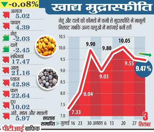 15 सितंबर 2011: तस्‍वीरों में देखें दिनभर की बड़ी खबरें | पढ़ें