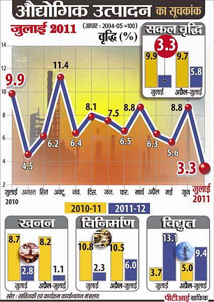 12 सितंबर 2011: तस्‍वीरों में देखें दिनभर की बड़ी खबरें | पढ़ें