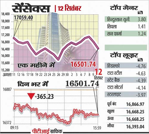 12 सितंबर 2011: तस्‍वीरों में देखें दिनभर की बड़ी खबरें | पढ़ें