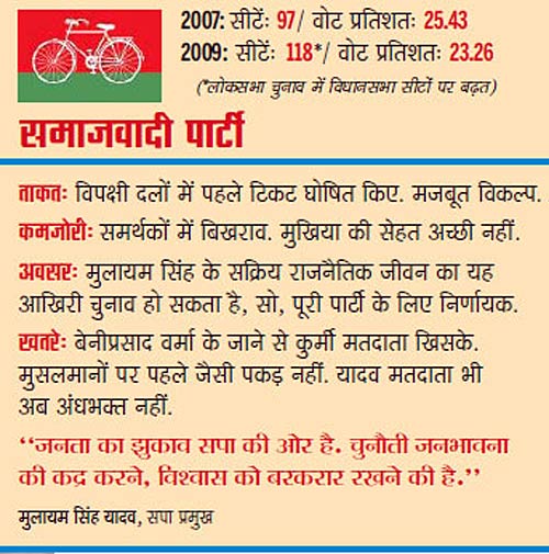 यूपी विधानसभा चुनाव: मैदान हो रहा है तैयार