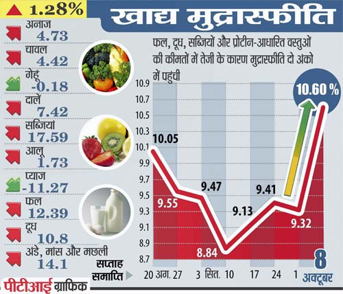 20 अक्टूबर 2011: तस्वीरों में देखें दिनभर की बड़ी खबरें | पढ़ें