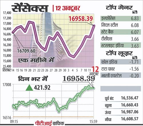 12 अक्टूबर 2011: तस्वीरों में देखें दिनभर की बड़ी खबरें | पढ़ें