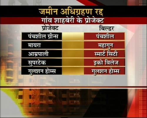 नोएडा एक्सटेंशन की 'टेंशन' पर फैसला | प्रभावित प्रोजेक्‍ट