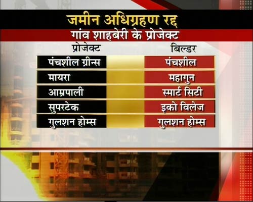 नोएडा एक्सटेंशन की 'टेंशन' पर फैसला | प्रभावित प्रोजेक्‍ट