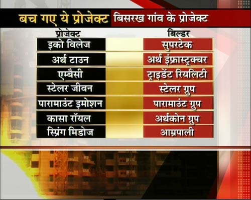 नोएडा एक्सटेंशन की 'टेंशन' पर फैसला | प्रभावित प्रोजेक्‍ट