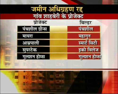 नोएडा एक्सटेंशन की 'टेंशन' पर फैसला | प्रभावित प्रोजेक्‍ट