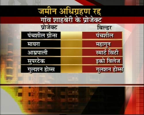 नोएडा एक्सटेंशन की 'टेंशन' पर फैसला | प्रभावित प्रोजेक्‍ट