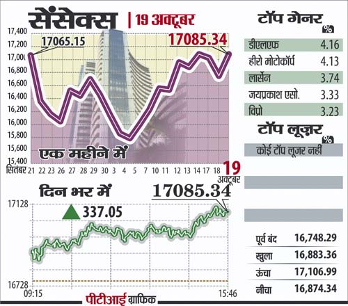 19 अक्टूबर 2011: तस्वीरों में देखें दिनभर की बड़ी खबरें | पढ़ें