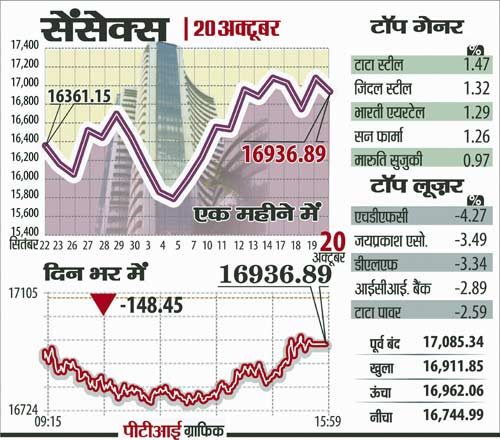 20 अक्टूबर 2011: तस्वीरों में देखें दिनभर की बड़ी खबरें | पढ़ें