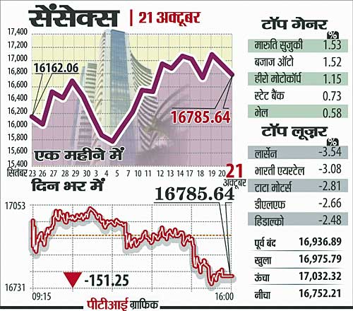21 अक्‍टूबर 2011: तस्वीरों में देखें दिनभर की बड़ी खबरें  | पढ़ें