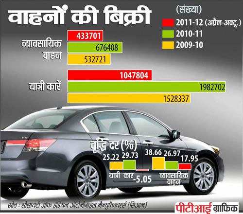25 नवंबर 2011: तस्वीरों में देखें दिनभर की बड़ी खबरें | पढ़ें