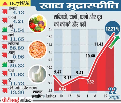 3 नवंबर 2011: तस्‍वीरों में देखें दिनभर की बड़ी खबरें | पढ़ें