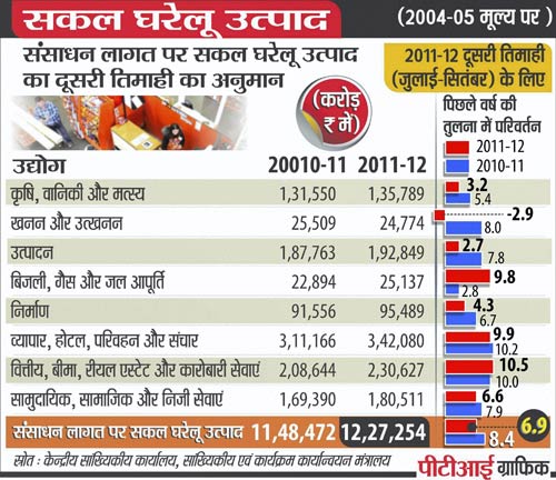 30 नवंबर 2011: तस्‍वीरों में देखें दिनभर की बड़ी खबरें | पढ़ें
