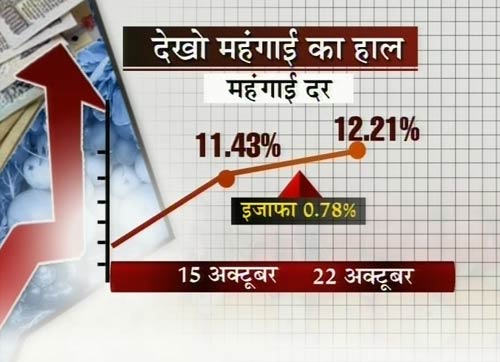 4 नवंबर 2011: तस्‍वीरों में देखें दिनभर की बड़ी खबरें | पढ़ें