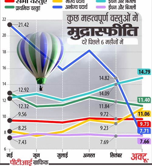 14 नवंबर 2011: तस्‍वीरों में देखें दिनभर की बड़ी खबरें | पढ़ें