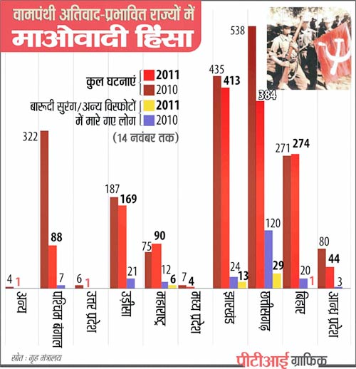 24 नवंबर 2011: तस्वीरों में देखें दिनभर की बड़ी खबरें | पढ़ें
