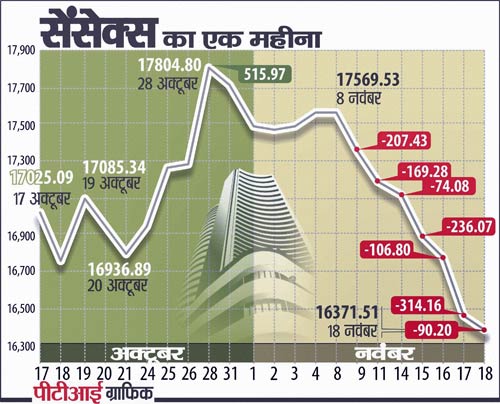 19 नवंबर 2011: तस्‍वीरों में देखें दिनभर की बड़ी खबरें | पढ़ें