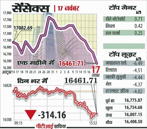 17 नवंबर 2011: तस्‍वीरों में देखें दिनभर की बड़ी खबरें | पढ़ें