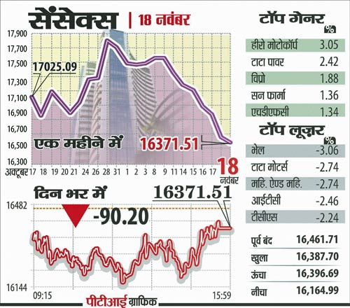 18 नवंबर 2011: तस्‍वीरों में देखें दिनभर की बड़ी खबरें | पढ़ें