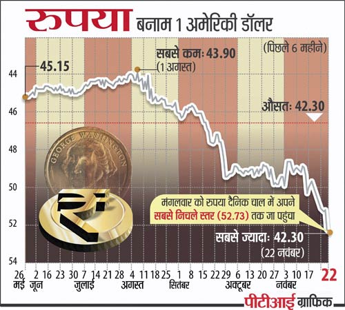 22 नवंबर 2011: तस्‍वीरों में देखें दिनभर की बड़ी खबरें | 