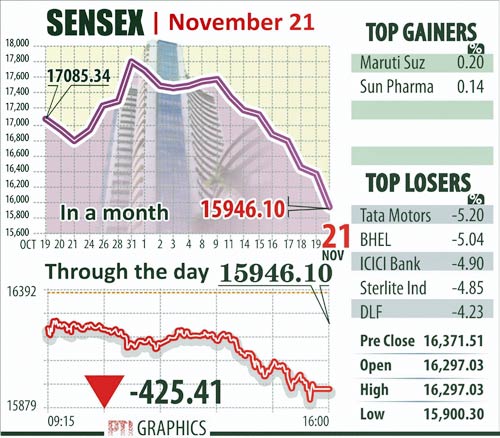 21 नवंबर 2011: तस्‍वीरों में देखें दिन भर की बड़ी खबरें | पढ़ें