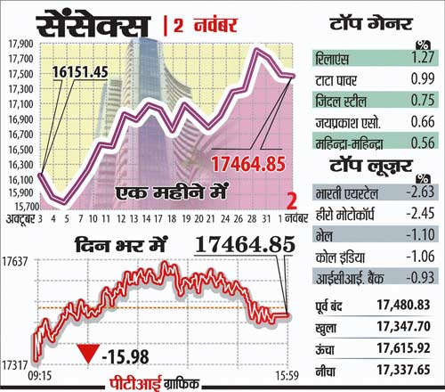 2 नवंबर 2011: तस्‍वीरों में देखें दिनभर की बड़ी खबरें | पढ़ें