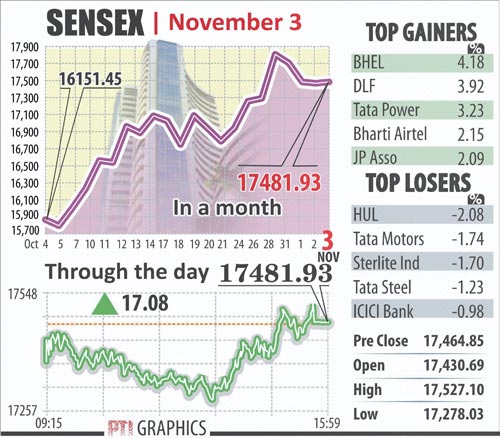 3 नवंबर 2011: तस्‍वीरों में देखें दिनभर की बड़ी खबरें | पढ़ें