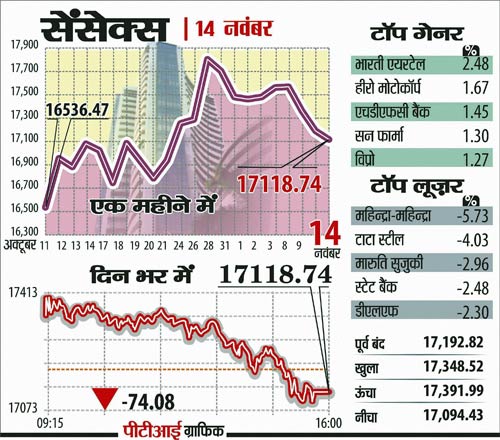 14 नवंबर 2011: तस्‍वीरों में देखें दिनभर की बड़ी खबरें | पढ़ें