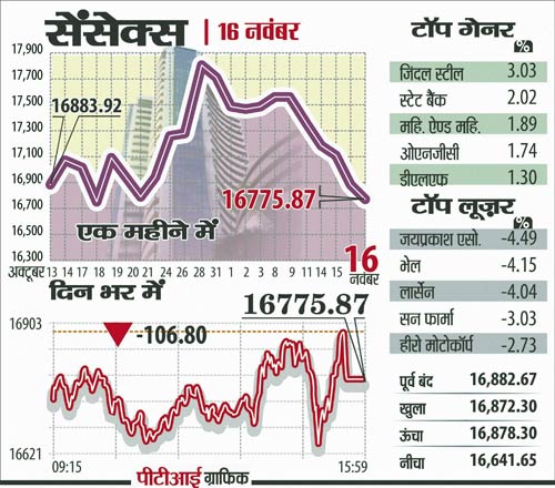 16 नवंबर 2011: तस्‍वीरों में देखें दिनभर की बड़ी खबरें  | पढ़ें