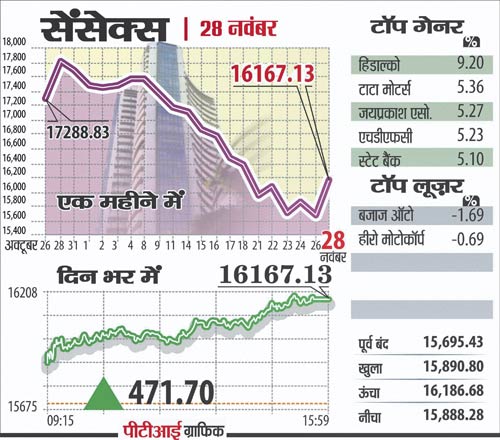 28 नवंबर 2011: तस्‍वीरों में देखें दिनभर की बड़ी खबरें | पढ़ें