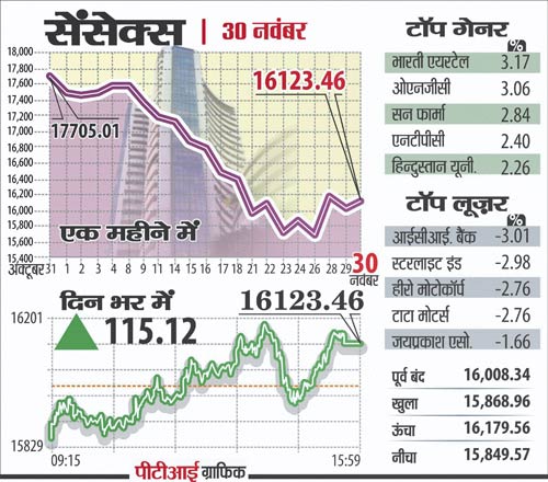 30 नवंबर 2011: तस्‍वीरों में देखें दिनभर की बड़ी खबरें | पढ़ें