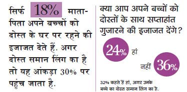 सेक्‍स सर्वे: तस्‍वीरों से जानिए कैसे बदल रहा है भारतीय समाज