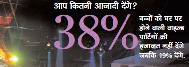 सेक्‍स सर्वे: तस्‍वीरों से जानिए कैसे बदल रहा है भारतीय समाज