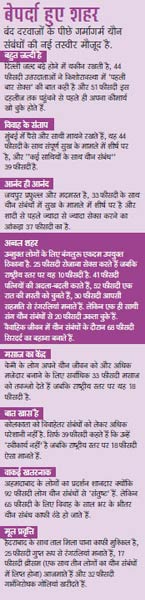 सेक्‍स सर्वे: तस्‍वीरों से जानिए कैसे बदल रहा है भारतीय समाज