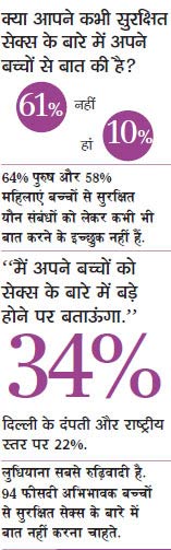 सेक्‍स सर्वे: तस्‍वीरों से जानिए कैसे बदल रहा है भारतीय समाज