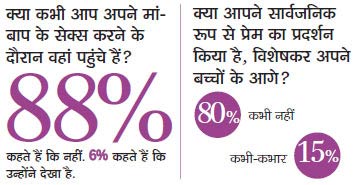 सेक्‍स सर्वे: तस्‍वीरों से जानिए कैसे बदल रहा है भारतीय समाज