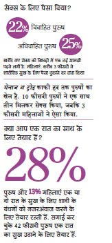 सेक्‍स सर्वे: तस्‍वीरों से जानिए कैसे बदल रहा है भारतीय समाज