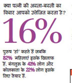 सेक्‍स सर्वे: तस्‍वीरों से जानिए कैसे बदल रहा है भारतीय समाज