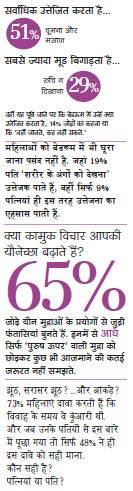 सेक्‍स सर्वे: तस्‍वीरों से जानिए कैसे बदल रहा है भारतीय समाज