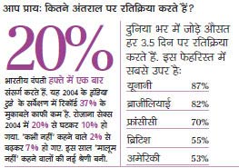 सेक्‍स सर्वे: तस्‍वीरों से जानिए कैसे बदल रहा है भारतीय समाज