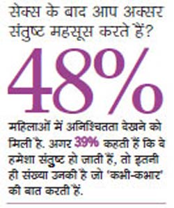 सेक्‍स सर्वे: तस्‍वीरों से जानिए कैसे बदल रहा है भारतीय समाज