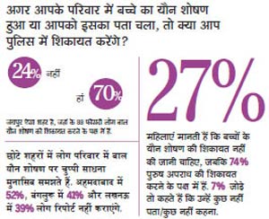 सेक्‍स सर्वे: तस्‍वीरों से जानिए कैसे बदल रहा है भारतीय समाज