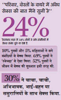 सेक्‍स सर्वे: तस्‍वीरों से जानिए कैसे बदल रहा है भारतीय समाज