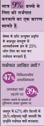 सेक्‍स सर्वे: तस्‍वीरों से जानिए कैसे बदल रहा है भारतीय समाज