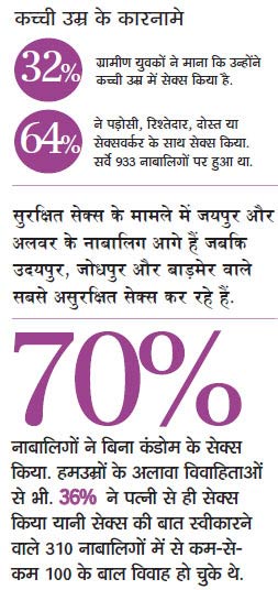 सेक्‍स सर्वे: तस्‍वीरों से जानिए कैसे बदल रहा है भारतीय समाज