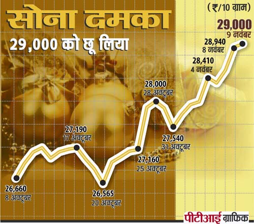 तस्‍वीरों में देखें बीते सप्‍ताह की बड़ी खबरें