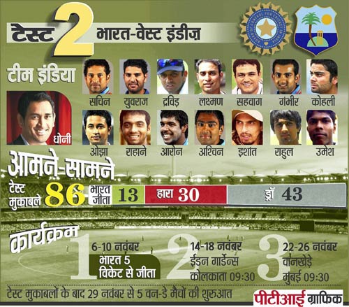 10 नवंबर 2011: तस्‍वीरों में देखें दिनभर की बड़ी खबरें | पढ़ें