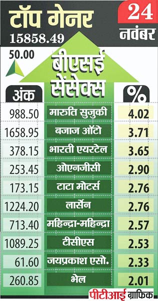 24 नवंबर 2011: तस्वीरों में देखें दिनभर की बड़ी खबरें | पढ़ें