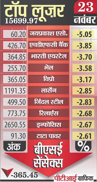 23 नवंबर 2011: तस्वीरों में देखें दिनभर की बड़ी खबरें | 